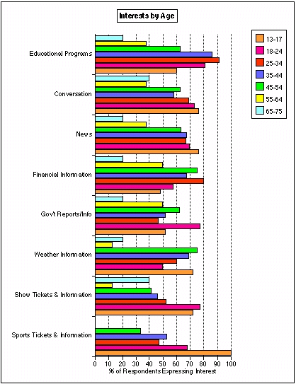 Figure 7 continued (part 2)