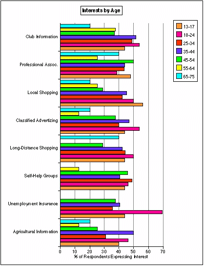 Figure 7 continued (part 3)