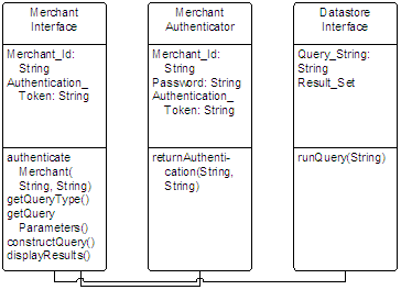 Purchase Response Class Diagram