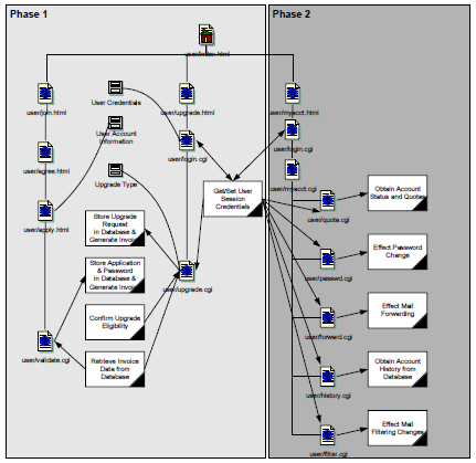  User Interactions with the System